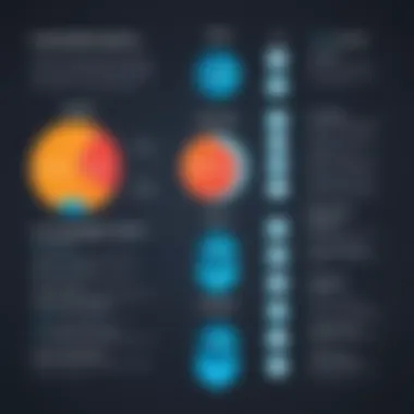 A comparison chart illustrating the features of Absorb LMS against other leading LMS platforms.