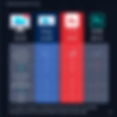 Comparative Pricing Table for Adobe Services