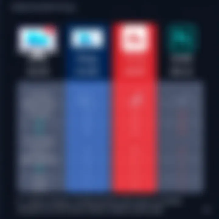 Comparative Pricing Table for Adobe Services