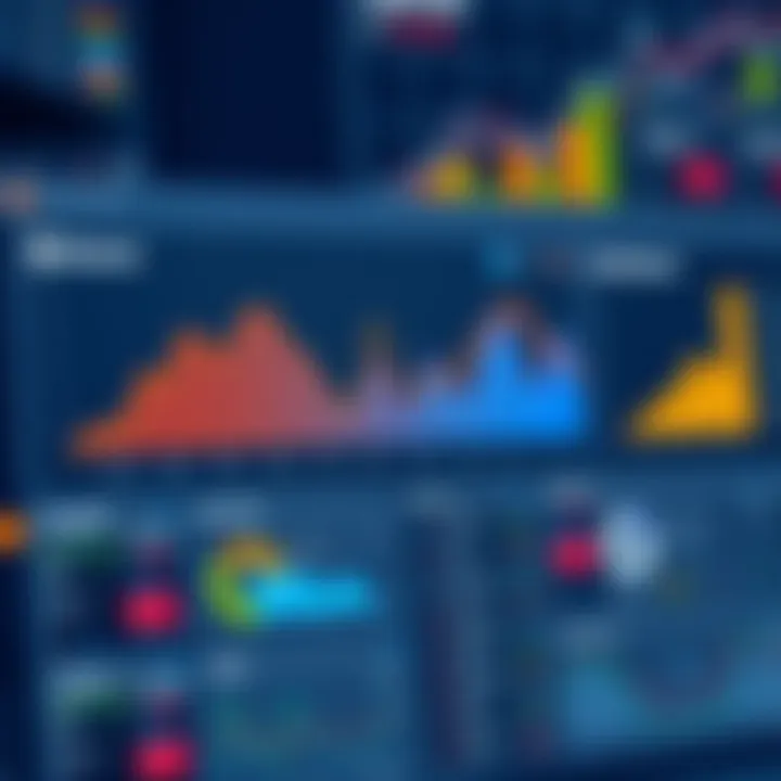Performance metrics dashboard of Akamai CDN