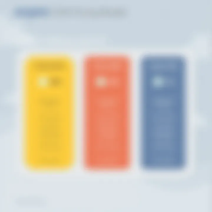 Pricing model overview for Akamai CDN services