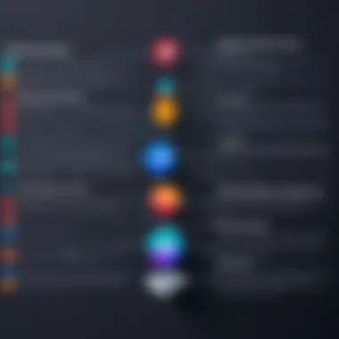 Integration Capabilities: Confluence vs. Slack Comparison chart of integration capabilities between Confluence and Slack