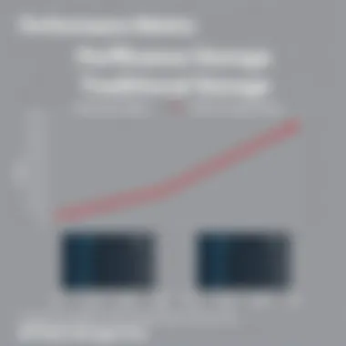 Performance metrics comparison between flash and traditional storage