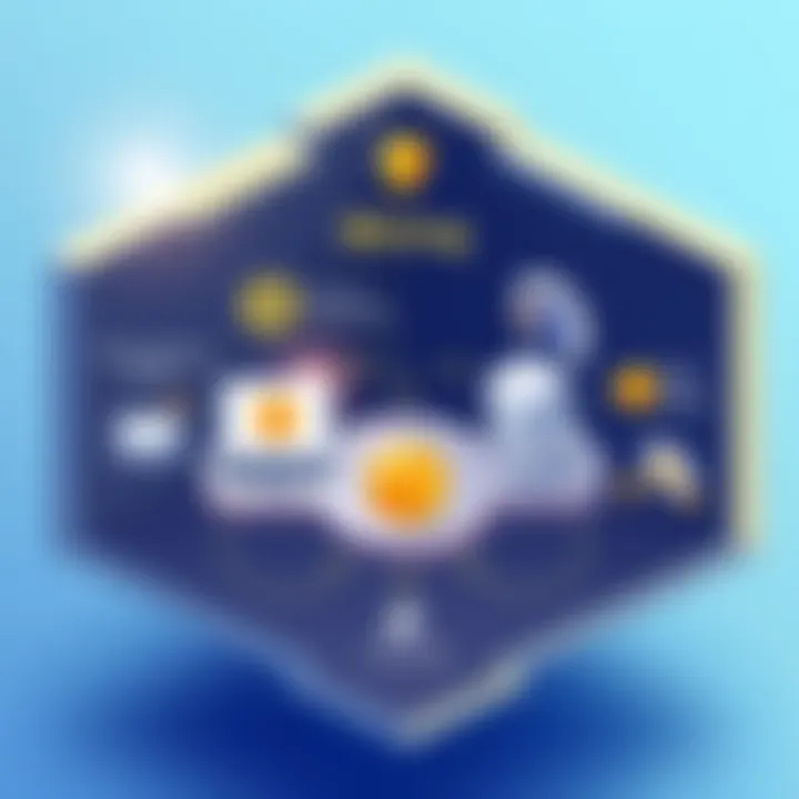 Mining Software Functionalities Diagram showcasing mining software functionalities