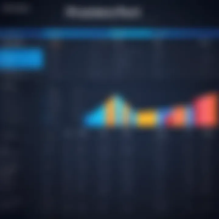 Comparative analysis of IBM Cognos and its competitors