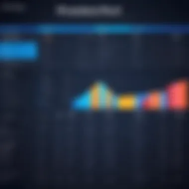 Competitor Comparison Chart Comparative analysis of IBM Cognos and its competitors