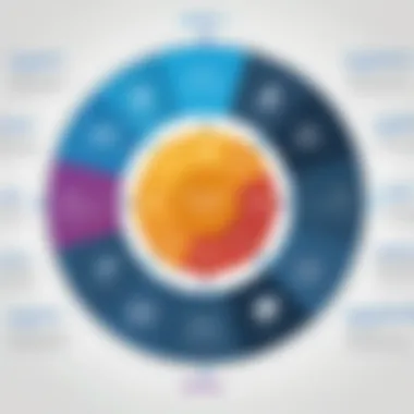Market Positioning of IBM Cognos Market positioning of IBM Cognos alongside competitors