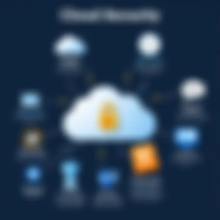 A visual summary of cloud security benefits and risks