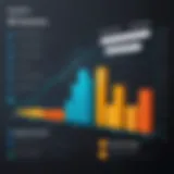 Detailed breakdown of Spotfire pricing structure.