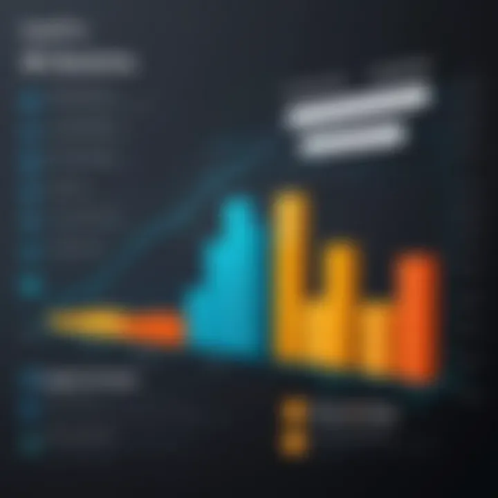 Detailed breakdown of Spotfire pricing structure.