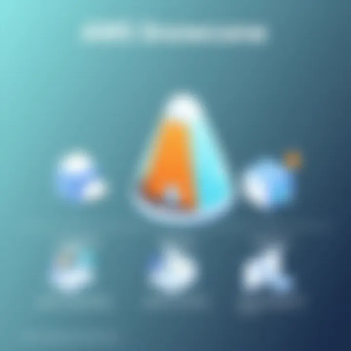 Overview of AWS Snowcone pricing structure