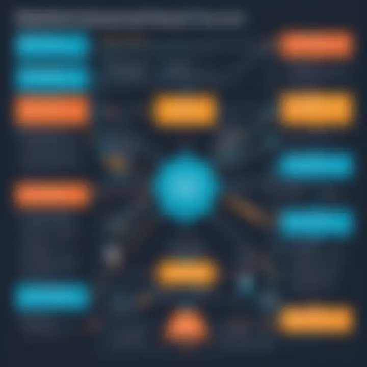 Flowchart depicting common challenges and solutions in downtime