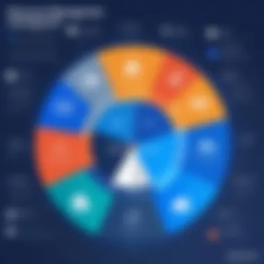 Chart illustrating common challenges in resource management