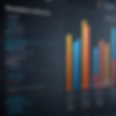 Performance comparison chart of databases