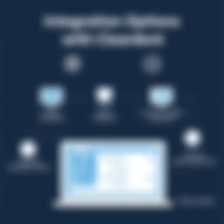 Graphic representation of software integration options available with Cleardent