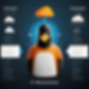 Course Offerings Comparison Infographic detailing course offerings of A Cloud Guru and Linux Academy