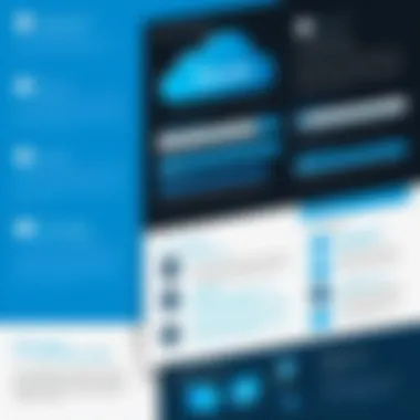 Key Benefits of Azure Virtual Private Cloud Infographic detailing benefits of using Azure VPC