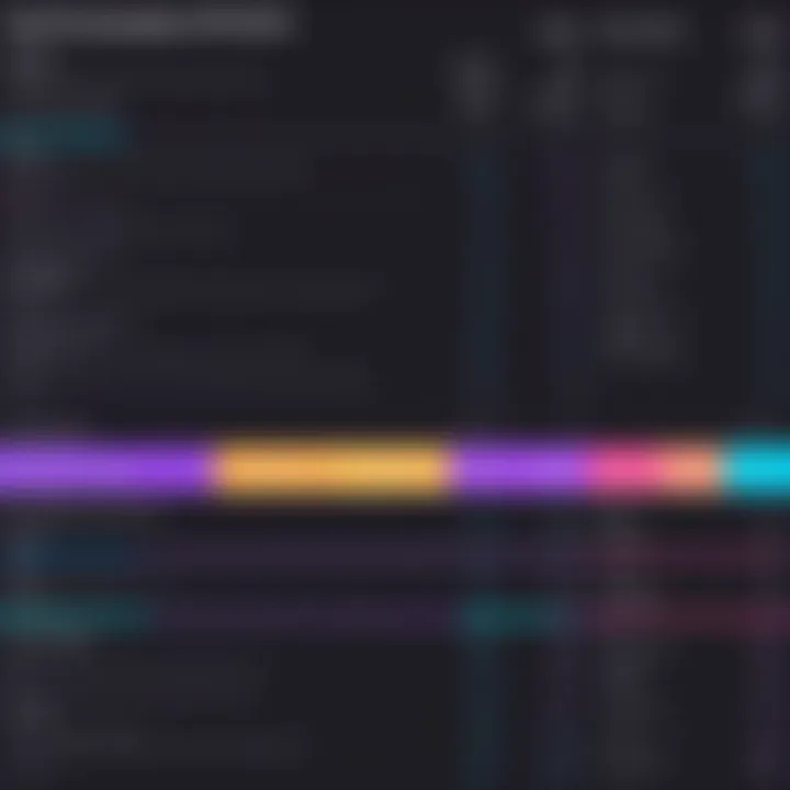 Comparison chart of Adobe Premiere Pro vs competitors