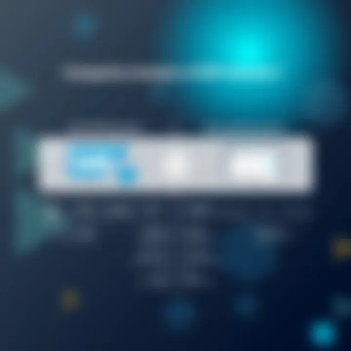 Comparative Analysis of ERP Solutions Comparison chart of SAP ERP and Microsoft Dynamics