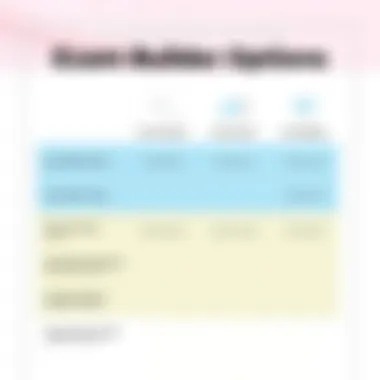 Comparative Analysis of Exam Builder Options Comparison chart of different exam builder software options available in the market.