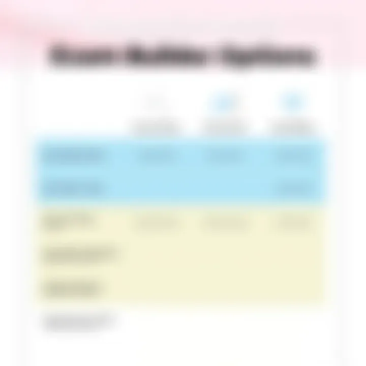 Comparative Analysis of Exam Builder Options Comparison chart of different exam builder software options available in the market.