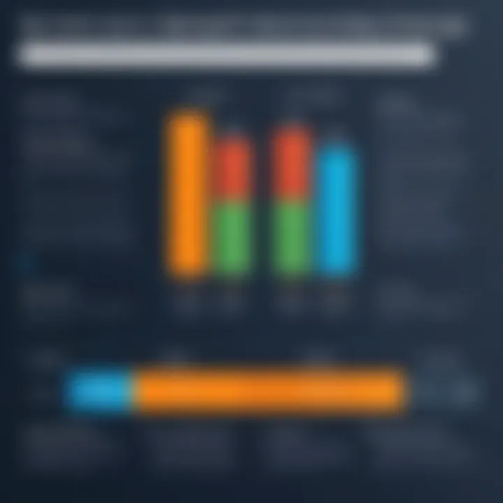 Chart comparing open source and proprietary EHS software features