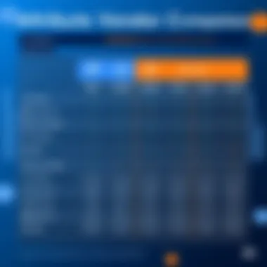 Comparison chart of leading attribution vendors in the market