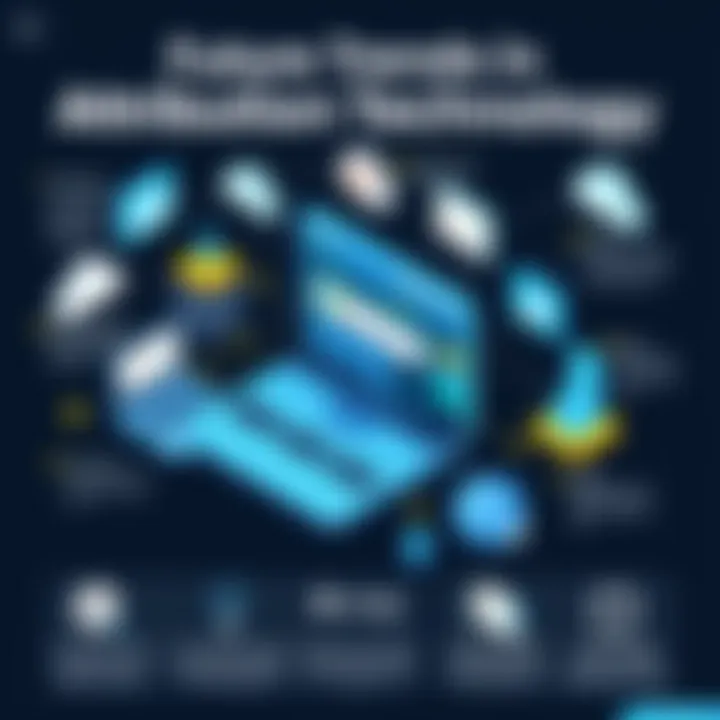 Infographic on future trends in attribution technology