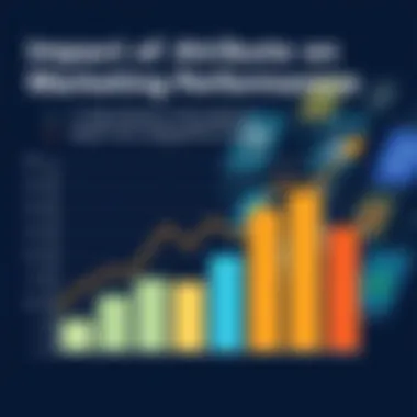 Graph depicting the influence of attribution on marketing performance