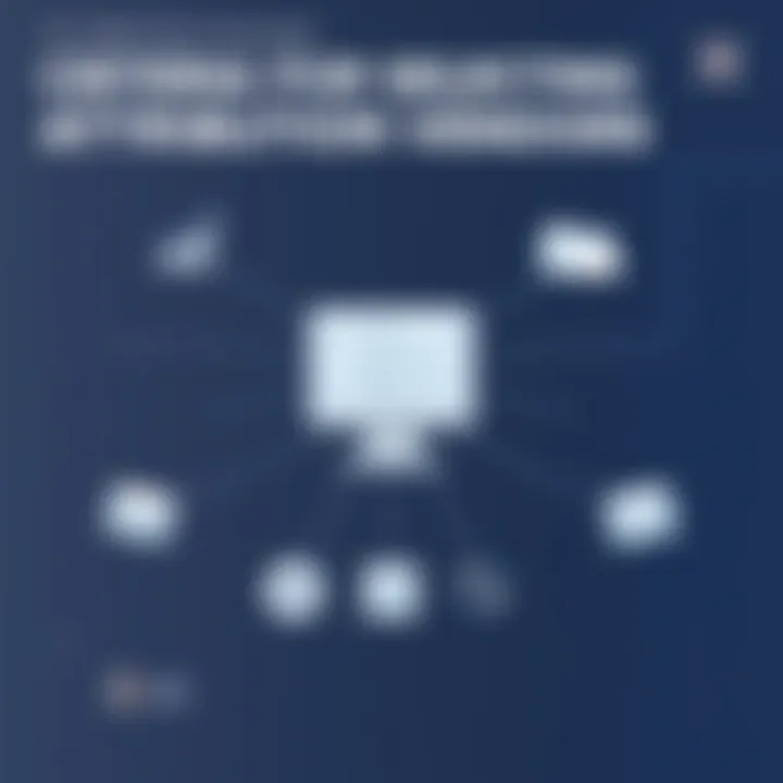 Visual representation of attribution vendor selection criteria