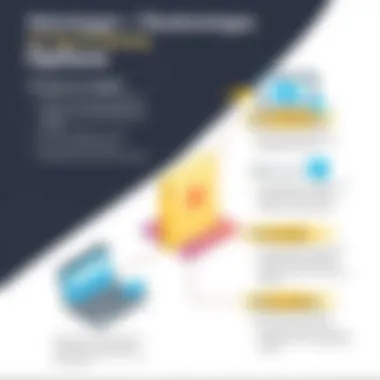 Advantages and Disadvantages of Backup Options Infographic detailing advantages and disadvantages of different backup options