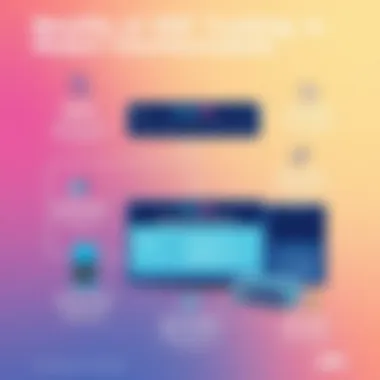 Infographic detailing the benefits of using SIP trunking in telecommunications