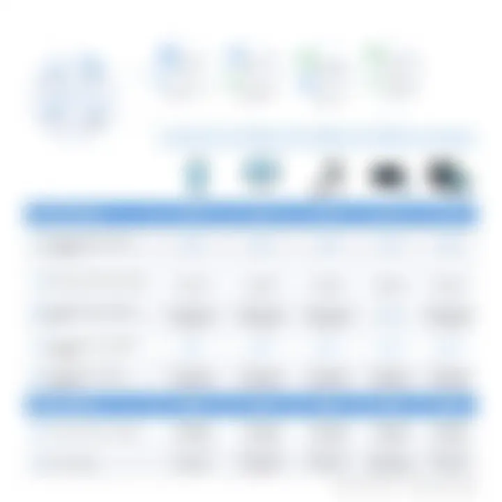 Comparison chart of top SIP trunk providers showcasing features and pricing