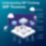 SIP trunking architecture diagram illustrating connectivity and components
