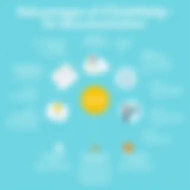 Advantages of ClickHelp for Documentation Chart displaying the advantages of using ClickHelp