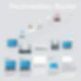 Historical development of recognized router brands