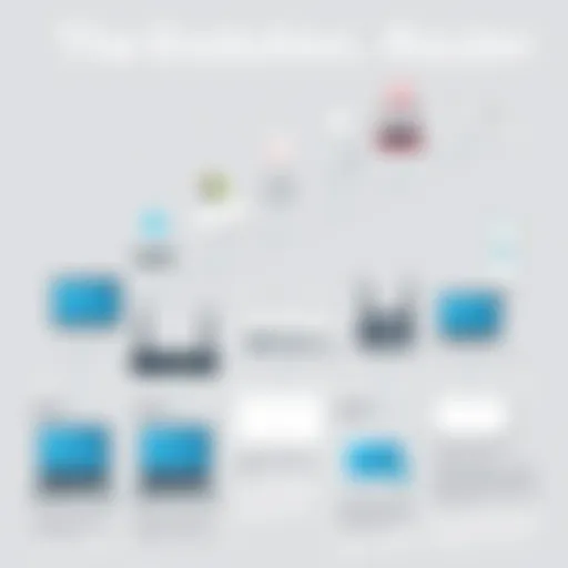 Historical development of recognized router brands