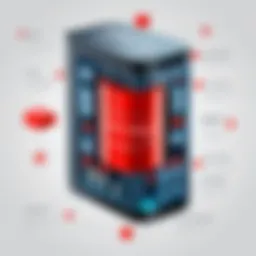 A diagram illustrating the integration of Oracle modules within an enterprise architecture.