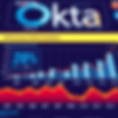 Performance Metrics Analysis for Okta