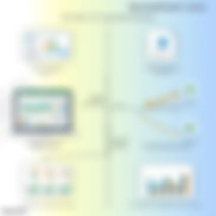 Comparative analysis of spreadsheet tools