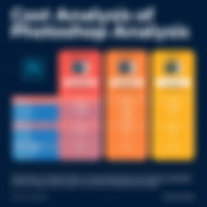 Comparative analysis of Photoshop pricing