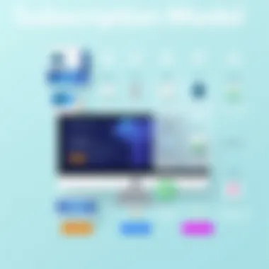 Subscription model breakdown for design software