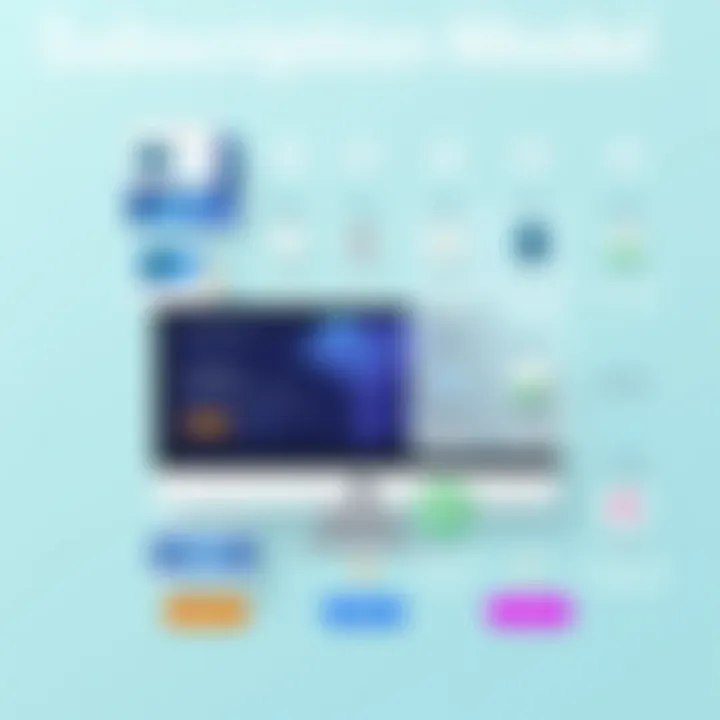 Subscription model breakdown for design software