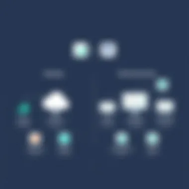 Comparative analysis chart of Datadog and other monitoring tools