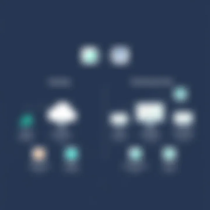 Comparative analysis chart of Datadog and other monitoring tools