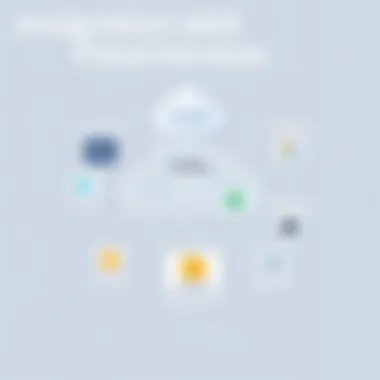 Graphical representation of Datadog's integration capabilities with various cloud services