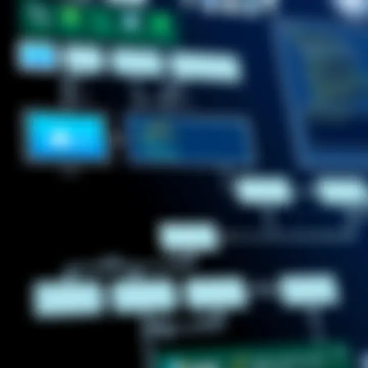 Deployment Workflow Diagram