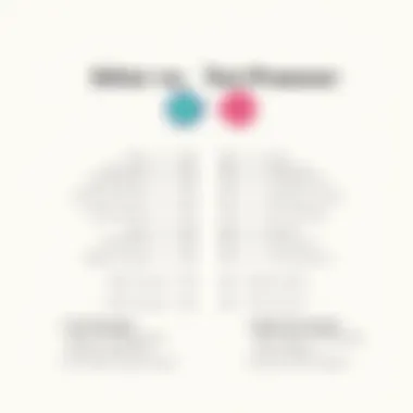 Features Comparison Chart A side-by-side comparison chart illustrating features of editors and text processors