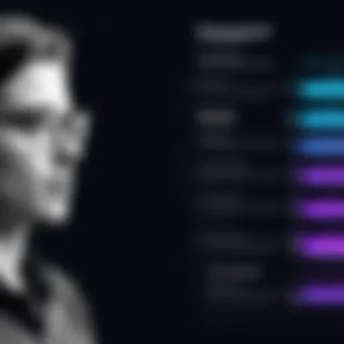 A visual chart comparing employee engagement levels pre and post Predictive Index Assessment