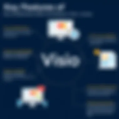 Infographic illustrating Visio features